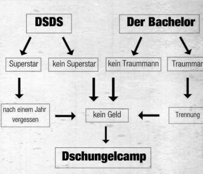 Funny Pics und lustige Bilder + Picdump #102 Picdump 102 14